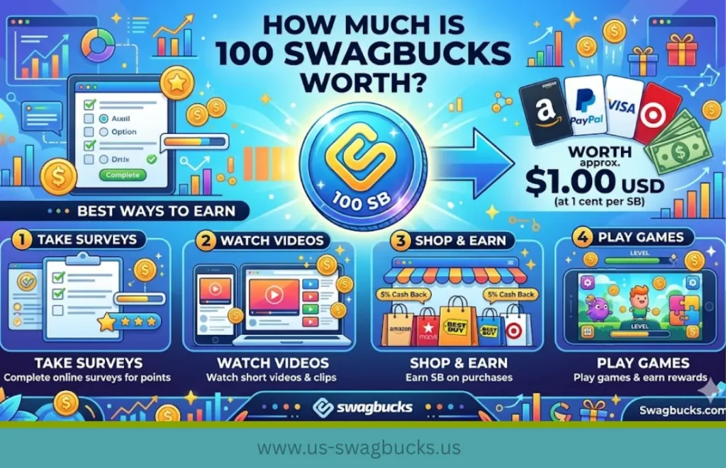 how much is 100 swagbucks worth — best ways to earn
